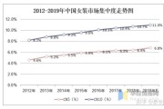 女装品牌怎么选_服装行业竞争分析