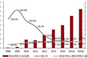 2016年服装行业趋势_消费者需求变化