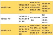 投资银行行业前景如何_2024年投行薪酬趋势