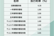 农村信用社存款利率是多少_农村信用社和农商银行一样吗