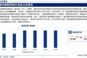 芳烃是什么_芳烃行业前景如何