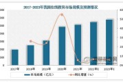 在线教育发展前景如何_未来趋势有哪些