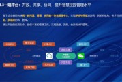 互联网校园发展前景_智慧校园如何落地