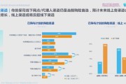 中国互联网保险渗透率_如何提升