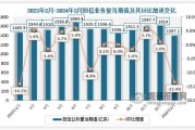 中国互联网增长率_2024年趋势预测