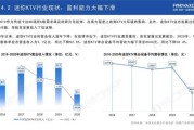 中国KTV行业现状_未来发展趋势