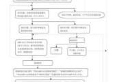 GSP认证流程是什么_药品经营企业如何快速通过