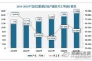 纸浆价格走势分析_未来五年纸浆行业前景如何