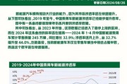 2024年汽车行业前景如何_新能源汽车市场还会持续增长吗