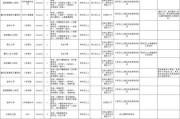 幼师工资一般多少_幼师发展前景怎么样