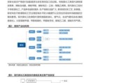 2014煤化工行业现状如何_未来五年投资机会在哪