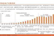 物流行业投资前景如何_物流投资咨询公司怎么选