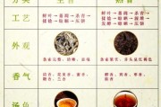 普洱茶怎么储存_普洱茶生茶和熟茶的区别