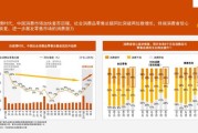 新零售行业分析报告_未来五年发展趋势