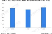 2024年智能穿戴设备值得买吗_市场前景如何