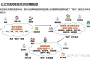 互联网医疗前景怎么样_互联网医疗盈利模式有哪些