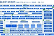 华胜天成产业互联网是什么_如何赋能企业数字化转型