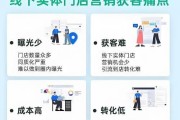 互联网广告管理办法_如何合规投放