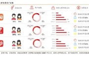 互联网游戏用户画像分析_如何精准触达玩家