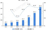 互联网教育市场现状如何_如何入局在线教育