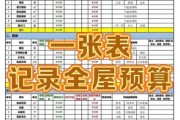 家装互联网平台哪家好_装修报价怎么算