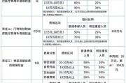 互联网加医疗收入预测_未来五年能赚多少
