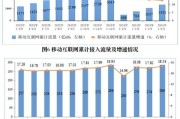 中国互联网用户率_2024年最新数据是多少