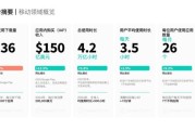 移动互联网市场研究_如何精准定位用户