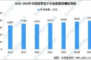 2024年电子行业趋势_消费电子新品发布周期