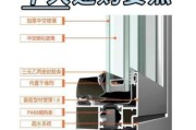 断桥铝门窗值得投资吗_断桥铝未来五年趋势