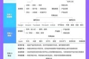 计算机专业就业前景怎么样_未来十年最吃香的计算机方向