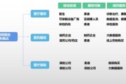 互联网加医疗市场前景如何_互联网医疗盈利模式有哪些