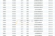 柴油价格走势分析_柴油发动机保养周期多久