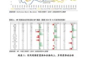 互联网金融发展趋势_普通人如何抓住红利