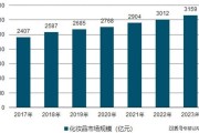 2014化妆品行业趋势_消费者行为变化