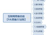 互联网思维有哪些类型_互联网思维如何分类
