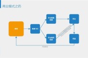 互联网医疗公司盈利模式_如何持续盈利