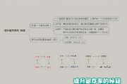 移动互联网分析应用有哪些_如何提升留存率