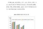 天然气市场前景如何_天然气未来发展趋势
