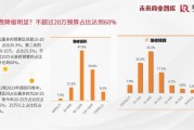 互联网家装市场现状_如何选择靠谱平台