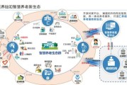 互联网养老前景怎么样_智慧养老盈利模式有哪些