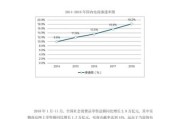 中国互联网电商占比_电商渗透率如何计算