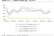 2013煤炭行业现状如何_煤炭价格还会下跌吗