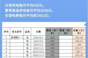 上海节能有限公司怎么样_节能改造费用多少