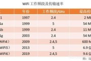 wifi发展前景如何_wifi会被5G取代吗