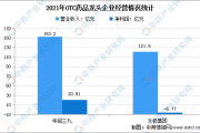 OTC药品怎么选_OTC行业未来趋势