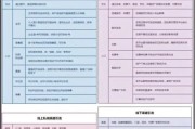 互联网消费品怎么做品牌_如何快速获客