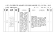 县领导调研环保有限公司_环保企业如何提升治理效能