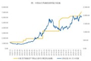 黄金未来五年走势_2024年金价会涨到多少