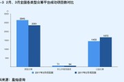 互联网众筹平台有哪些_众筹行业最新趋势